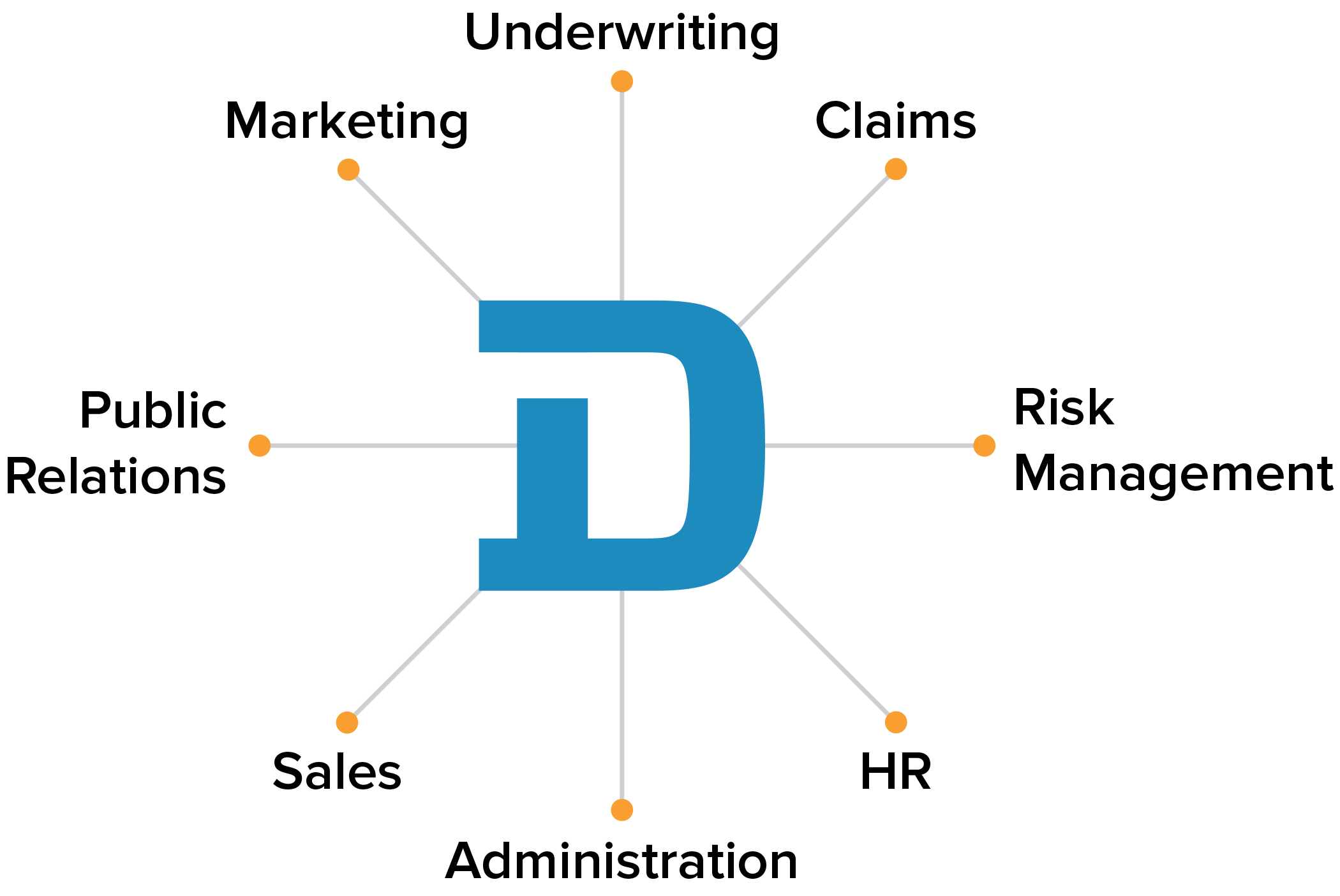 Direct Surety Team Breakdown Direct Surety Team Breakdown